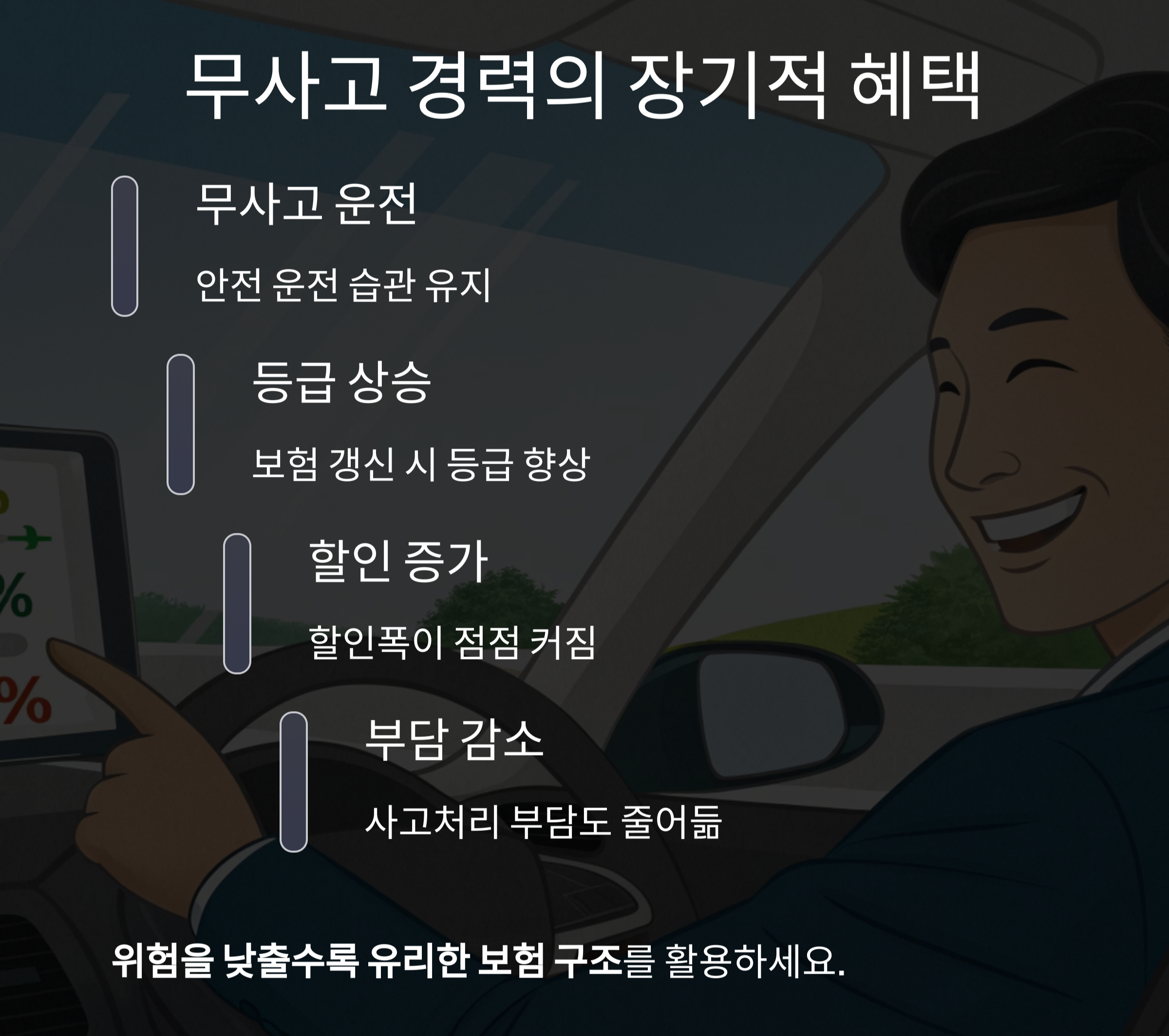 무사고 경력과 안전운전