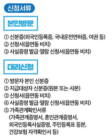 2025 민생지원금 25만원 신청 총정리