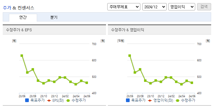 티웨이홀딩스_컨센서스