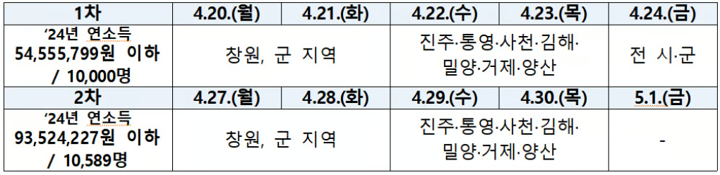 경남도민연금 추가모집 신청방법&middot;신청기간