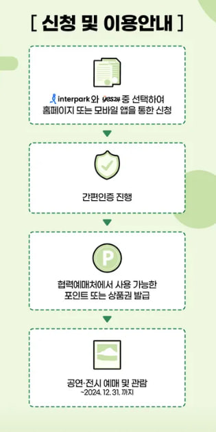 청년문화예술패스 신청 대상자, 기간, 방법, 사용방법