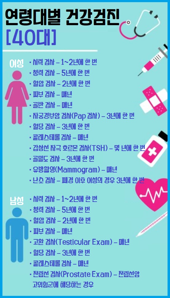 연령대별 건강검진