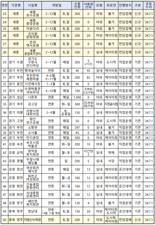 공유누리 공공예식장 신규 추가 개방
