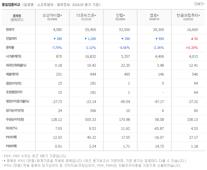 오상자이엘_동종업비교자료