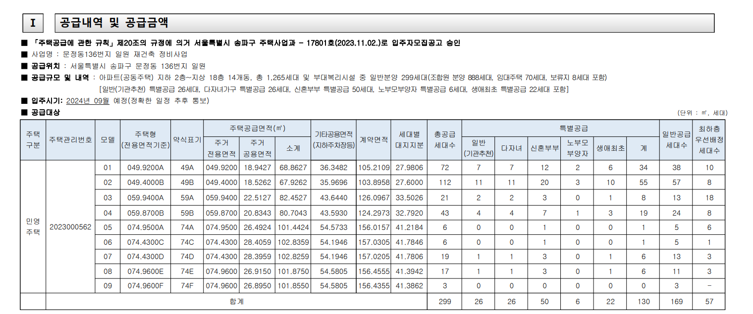 힐스테이트 e편한세상 문정 분양가