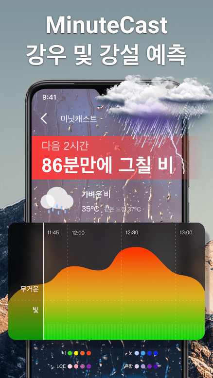 주간 일기예보 서울, 월간 일기 예보