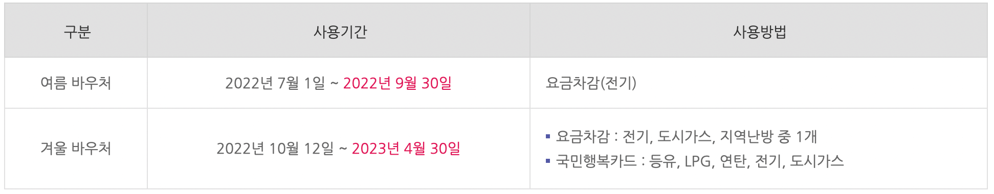 에너지바우처-사용기간