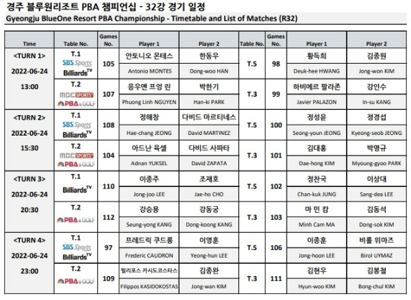 경주 블루원리조트 PBA챔피언십 32강 경기일정