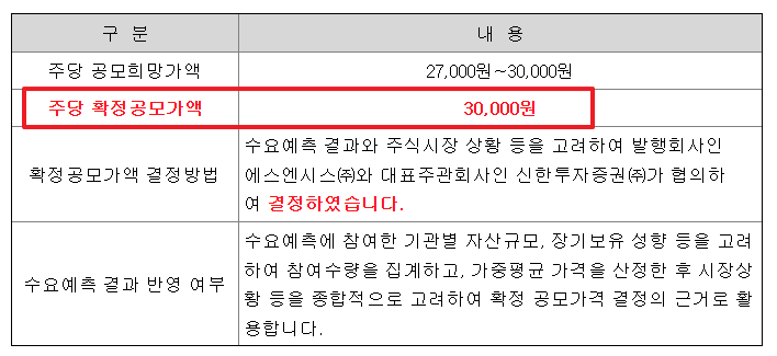 에스엔시스 수요예측결과 상장일