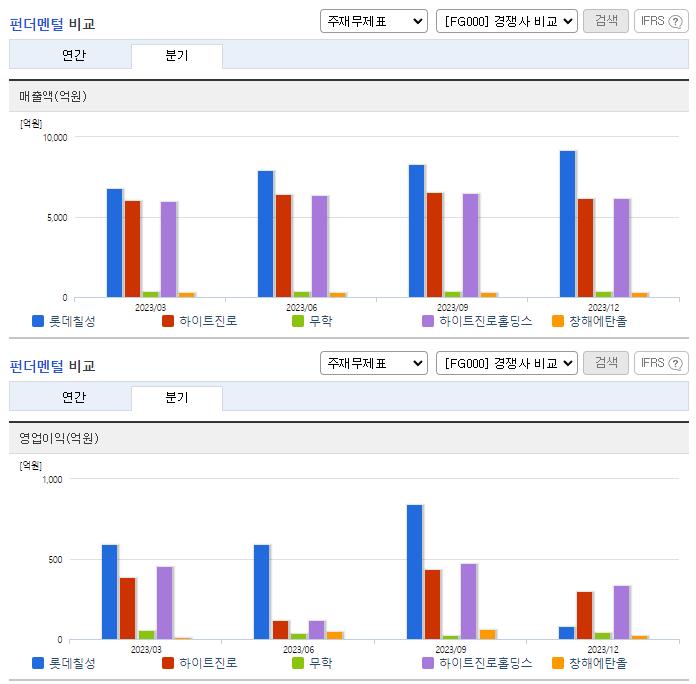롯데칠성_업종분석