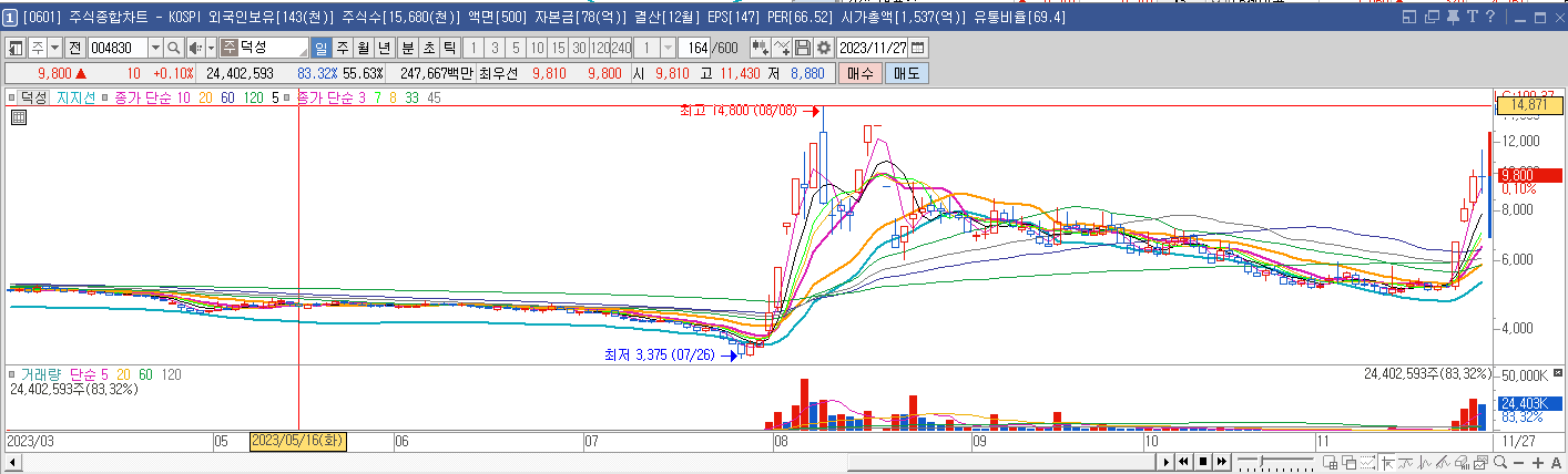 덕성 일봉