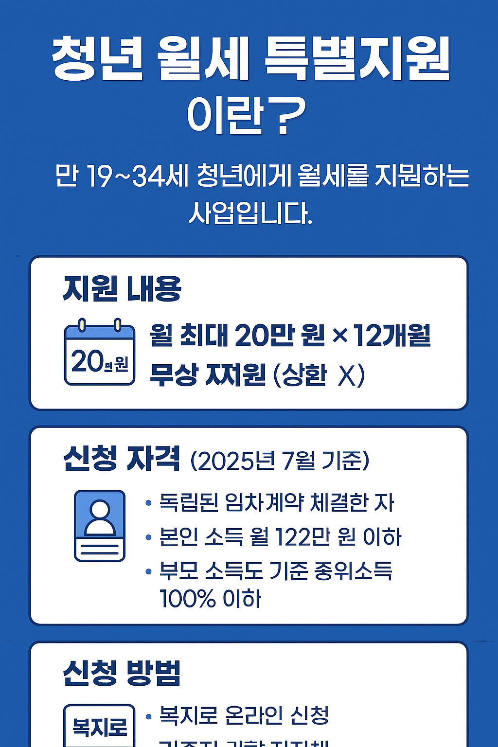 청년 월세 특별지원이란?