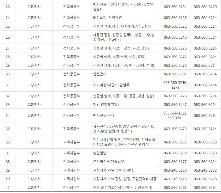한국전력공사 전라북도 사업소 고객센터 전화번호 (한전 콜센터 연락처)