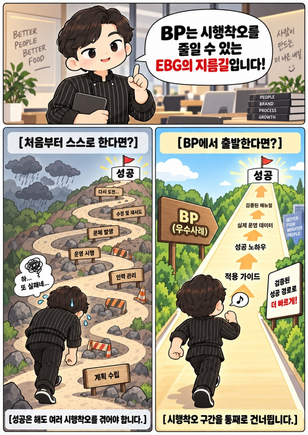 EBG 결실과 BP