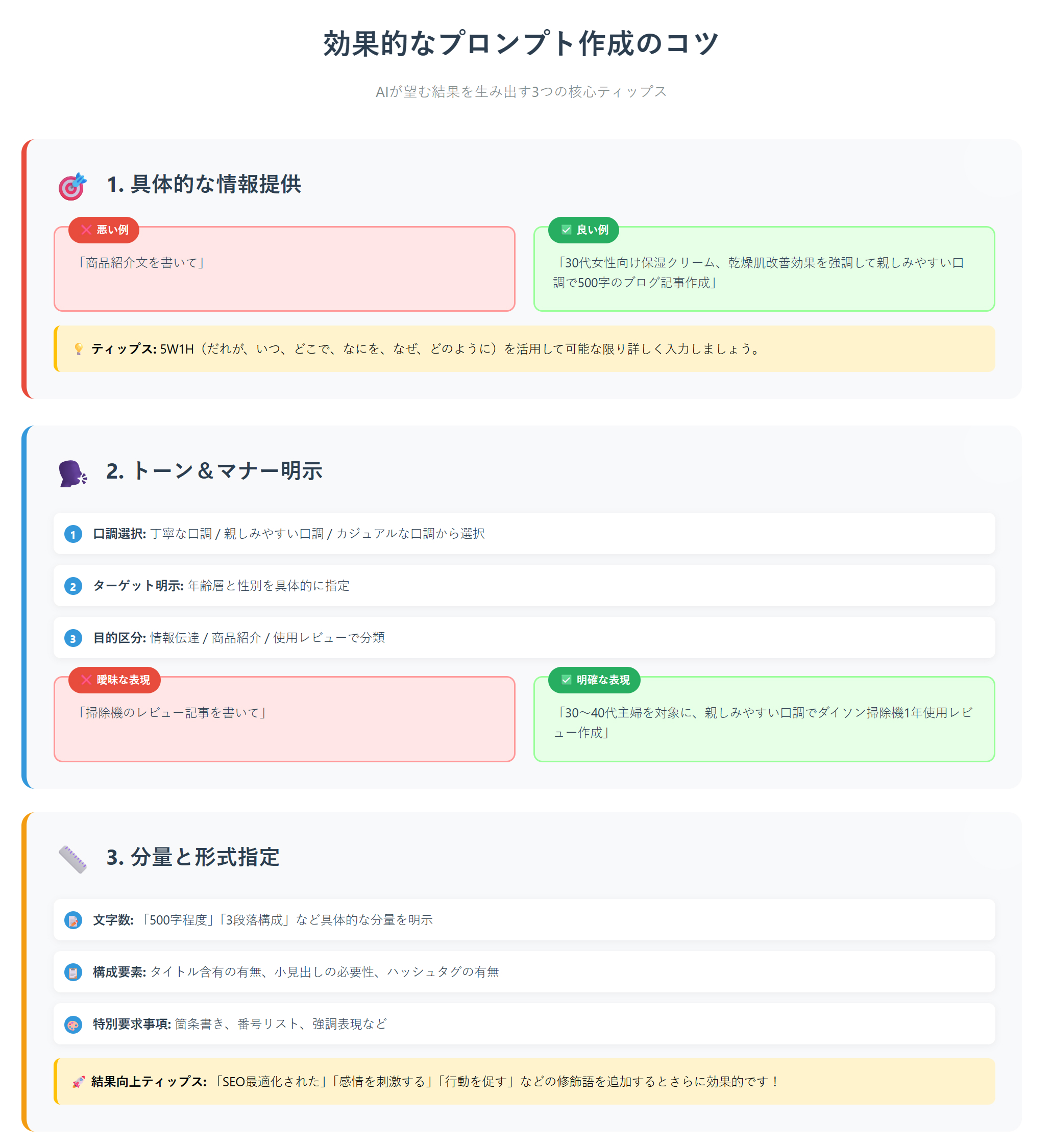 AIライティングサイト効果的なプロンプト作成のコツ