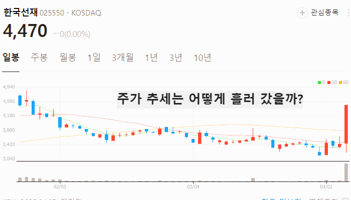 유승민 관련주 대장주 테마주 수혜주 TOP5