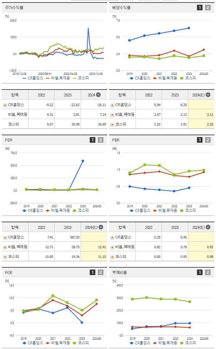 CR홀딩스_섹터분석