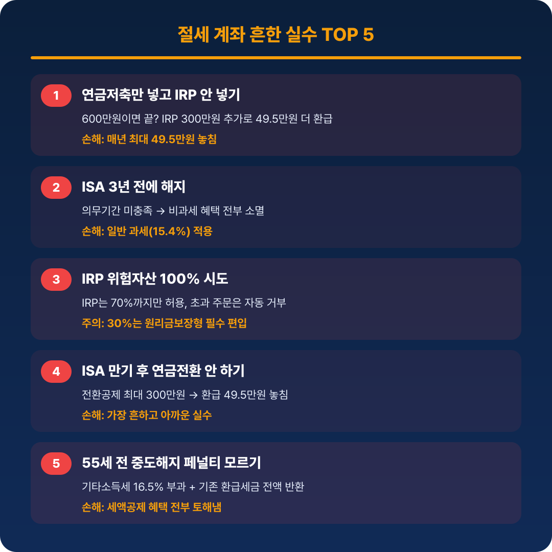 절세 계좌 흔한 실수와 손해