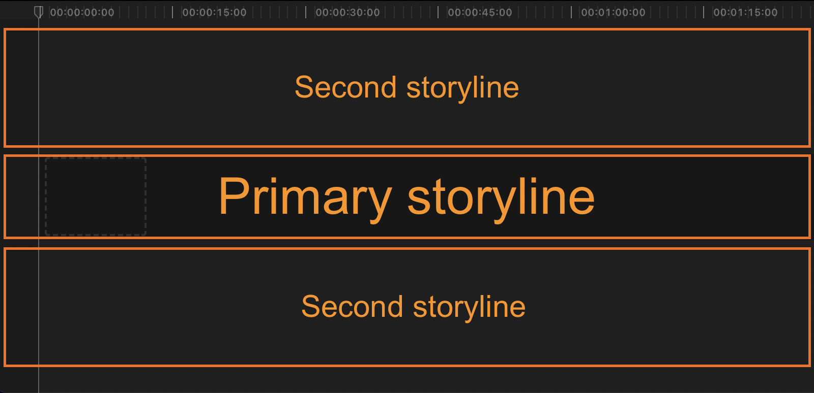 파이널컷 프로 스토리라인