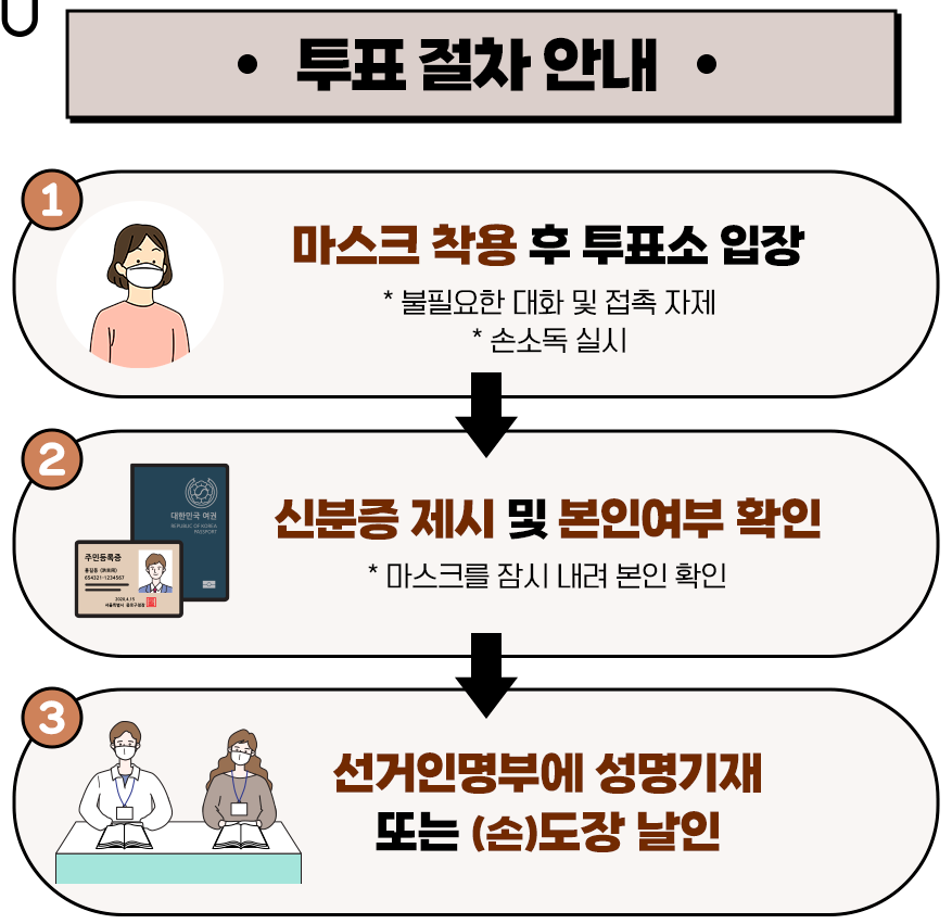 지방선거