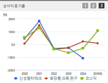 신성델타테크 주가 전망 순이익증가 (0612)