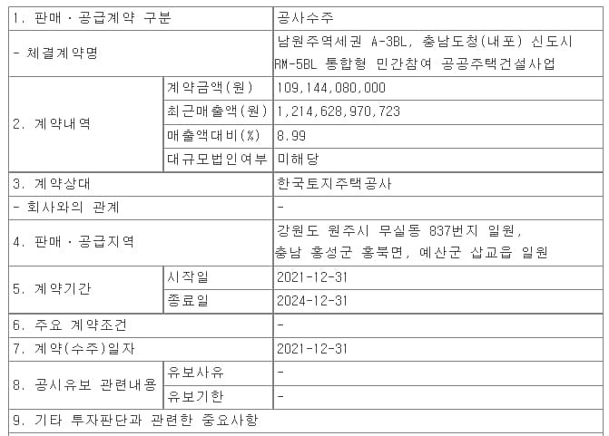 동부건설 동해안권경제자유구역 망상글로벌리조트 3지구 외 2건 수주