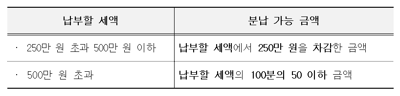 종합부동산세
