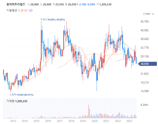 반도체소재관련주대장주_원익머트리얼즈