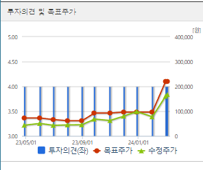 알테오젠 주가 전망