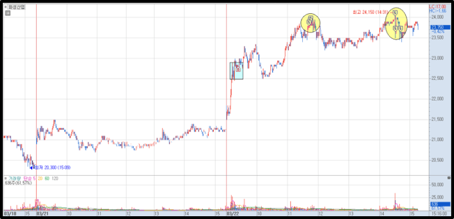 화성산업 매매 2)