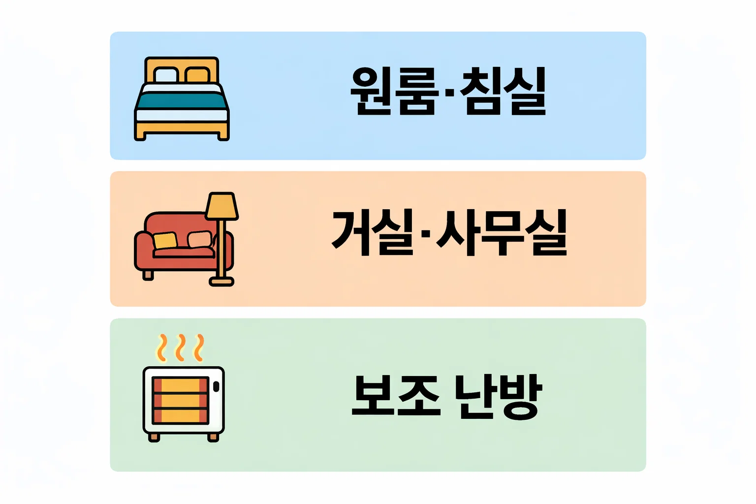 원룸&middot;침실&middot;거실 등 공간 크기별 적정 온풍기 선택 기준을 정리한 이미지