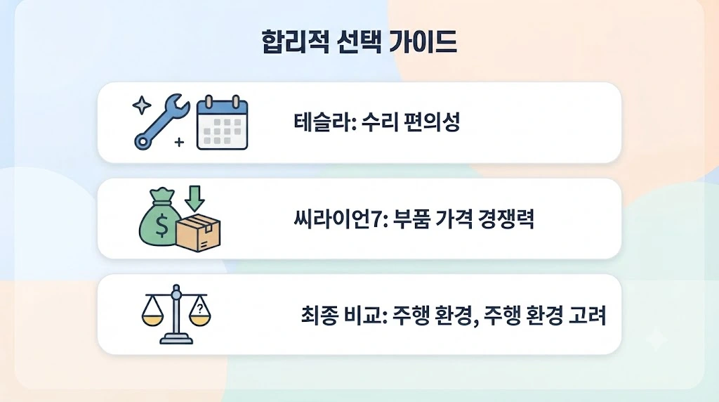 테슬라 모델 Y vs 씨라이언7 사고 유지비 비교와 선택