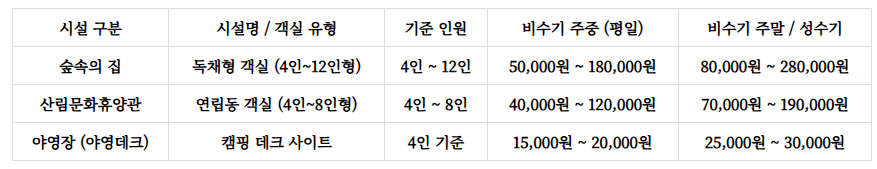 산수유자연휴양림 예약