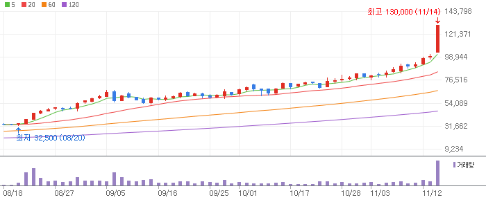 씨어스테크놀로지 주식 차트 이미지