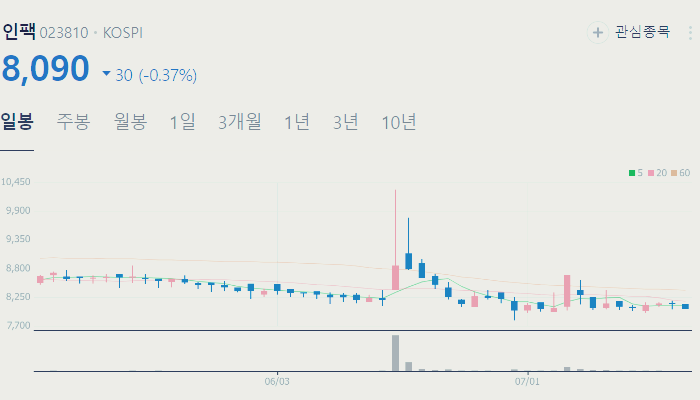 급발진 관련주 대장주 테마주 수혜주 TOP5