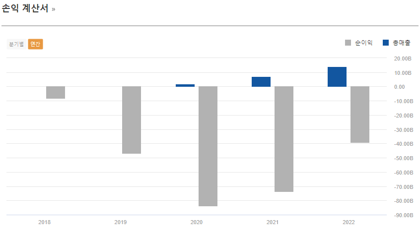 루닛 손익계산서