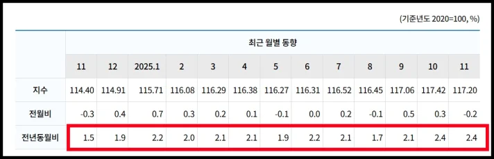 2026 공무원연금 인상률