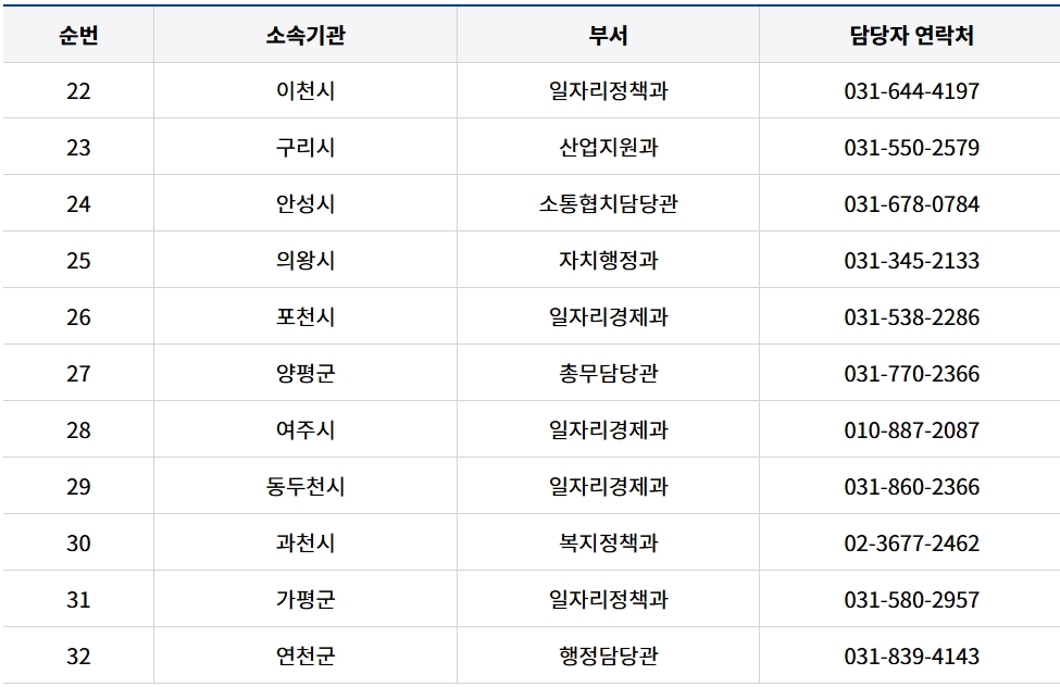 아동 돌봄 기회소득 신청방법!