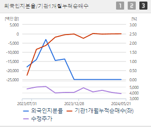 센서뷰 주가 전망 목표주가