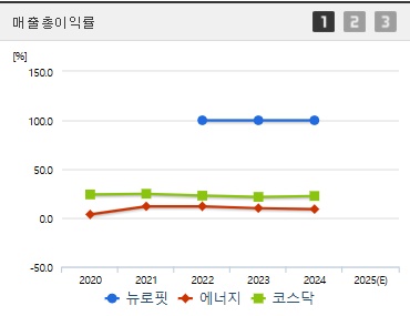 뉴로핏 코스닥상장 매출이익