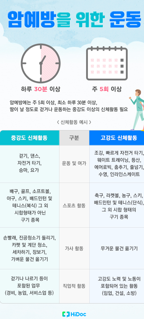 운동해야 암예방된다