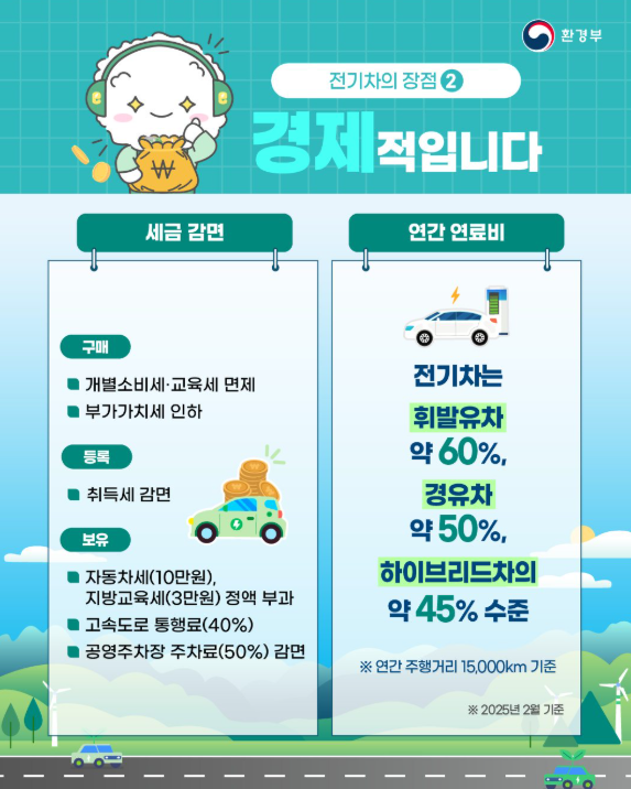 2025 전기차 국비 보조금 신청