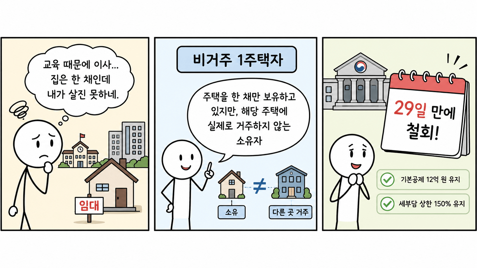 비거주 1주택자 정책 철회