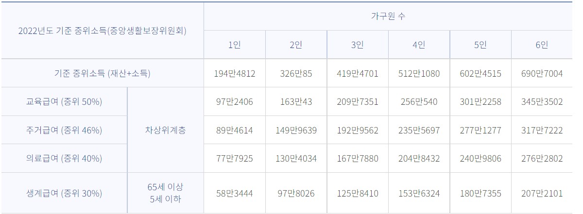 농식품바우처-신청대상