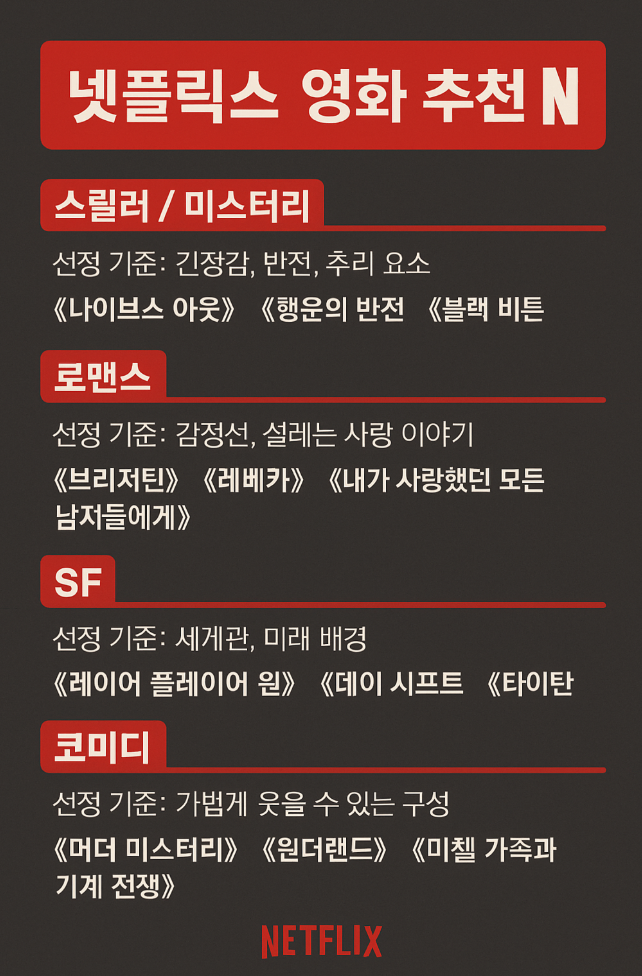 장르별 넷플릭스 추천법 (스릴러,휴먼,액션)