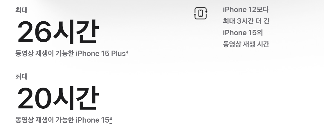 아이폰 15