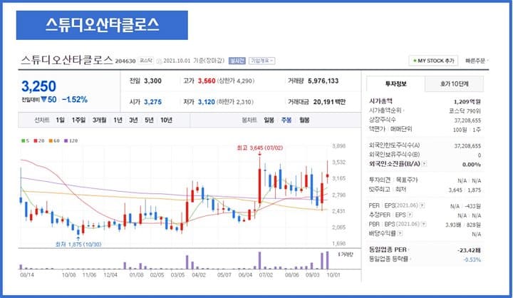 스튜디오산타클로스-주가