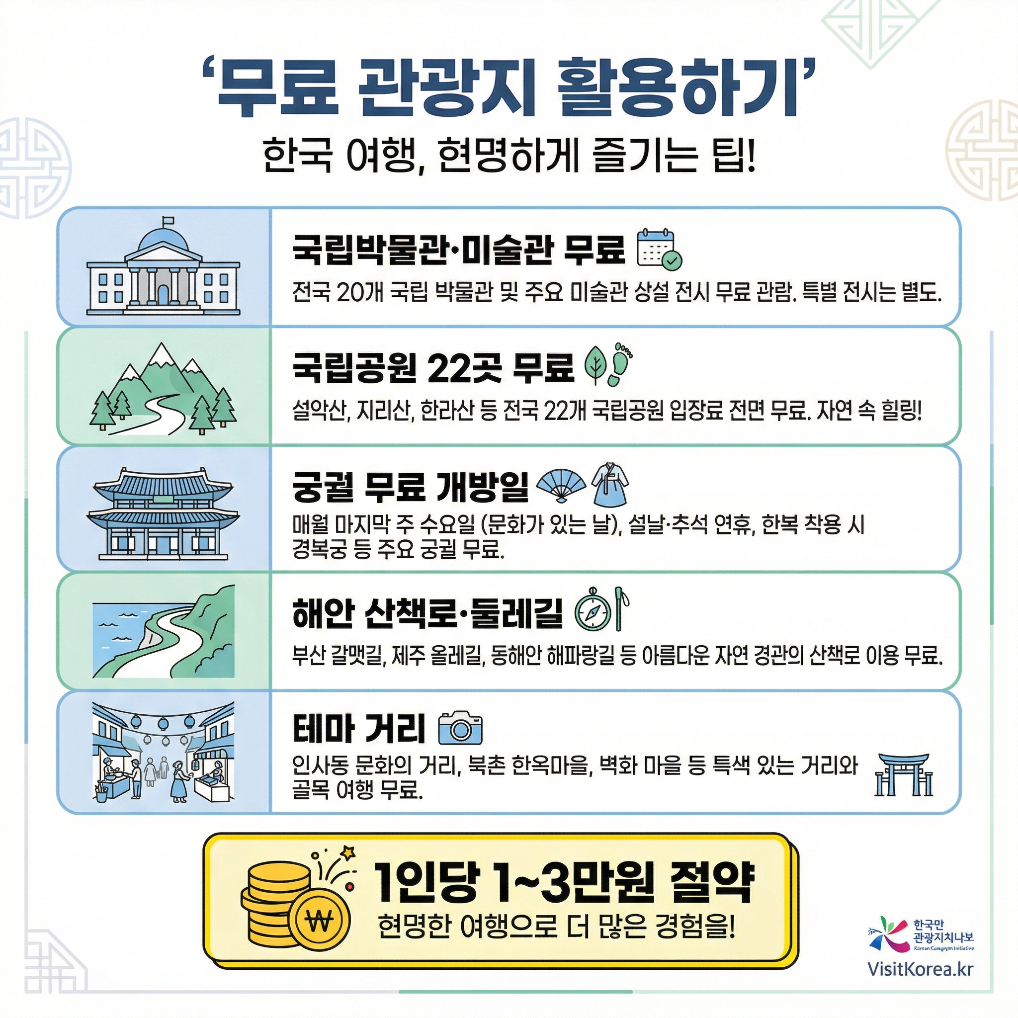 입장료 0원, 무료 관광지 활용법