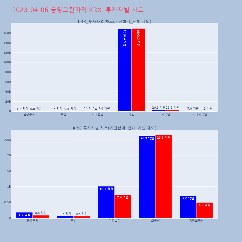 금양그린파워_KRX_투자자별_차트