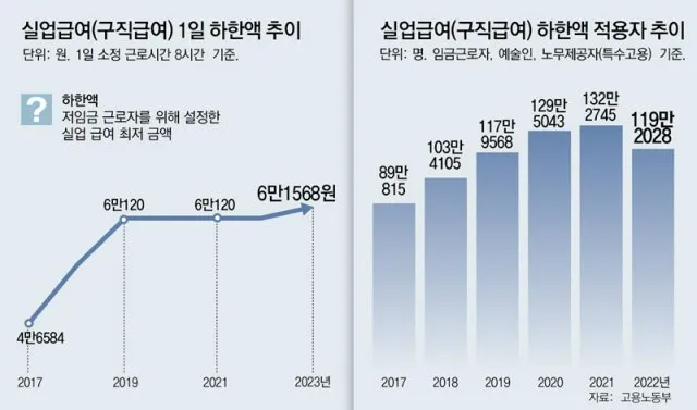 계약만료 실업급여 조건
